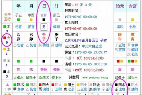 八字 缺|免費生辰八字五行屬性查詢、算命、分析命盤喜用神、喜忌